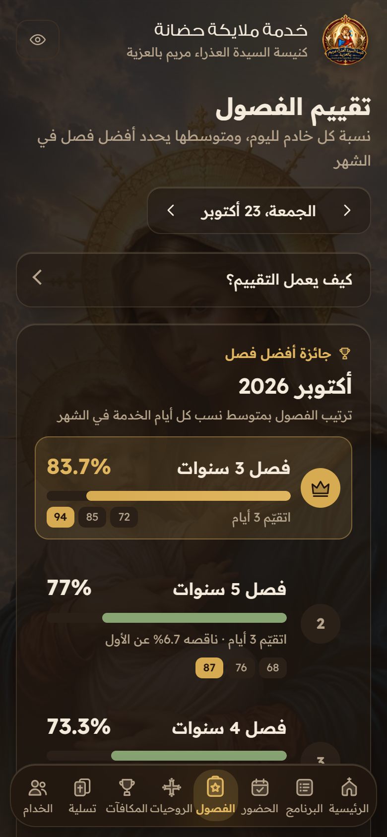 Nursery app: class ratings